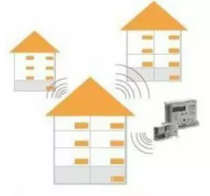 Система збору даних Радіо, Sontex Система збору даних Радіо, Sontex