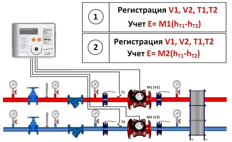 счетчик тепла supercal