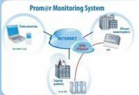 Система збору даних Prom@r Monitor System